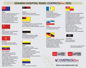 Senarai Hospital Panel Cuepacs Care